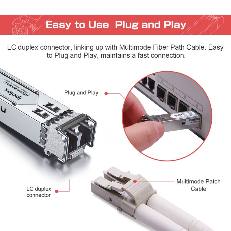 ipolex 1.25G Multimode SFP to Fiber Transceiver, 1000Base SX SFP Module, 850nm MMF, for Cisco GLC-SX-MMD/SFP-GE-S, Ubiquiti UF-MM-1G, Netgear AGM731F, Meraki, TP-Link, Mikrotik and More, 2 Pack - Image 4